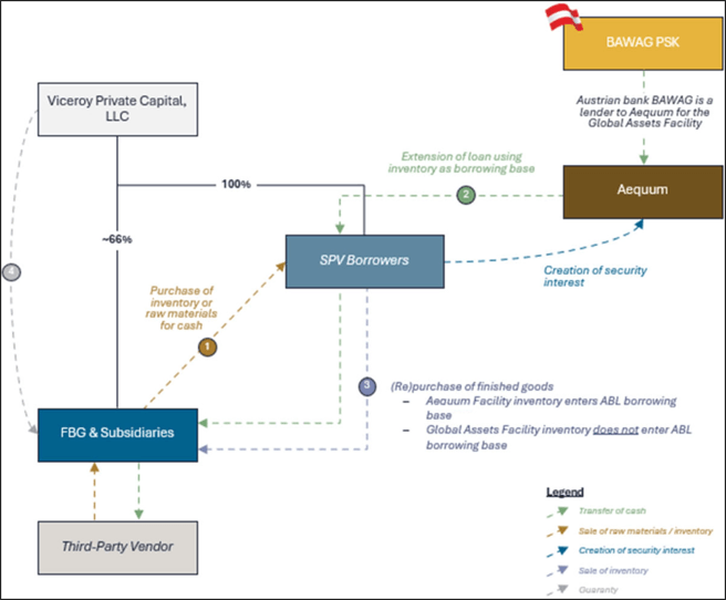 Tessio - First Brands sub-schematic