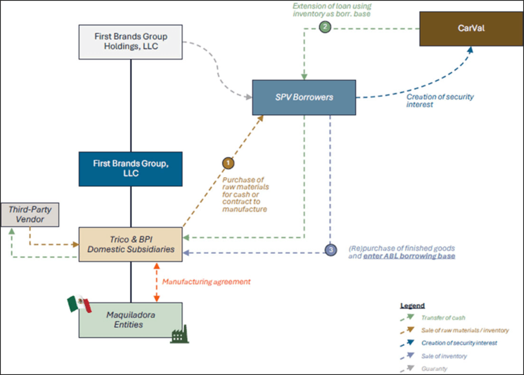 Tessio - First Brands sub-schematic 2