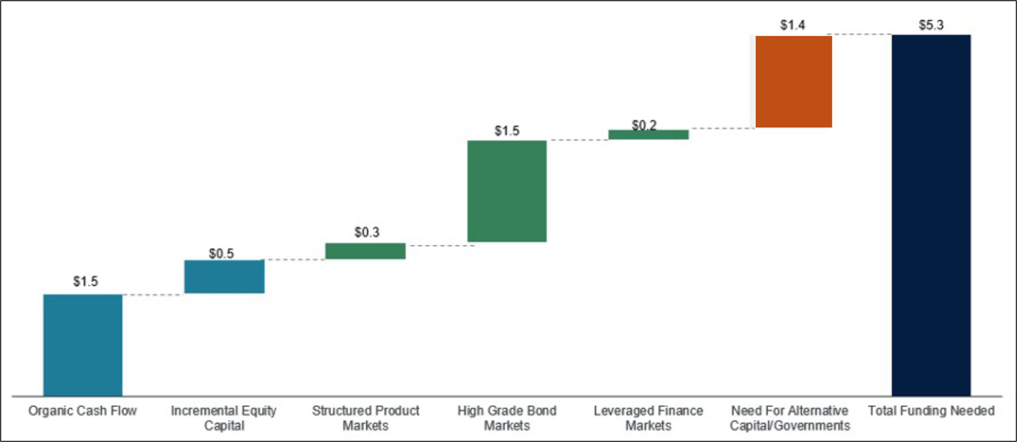 AI financing sources JPM