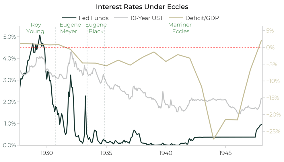 Interest-Under-Eccles.png