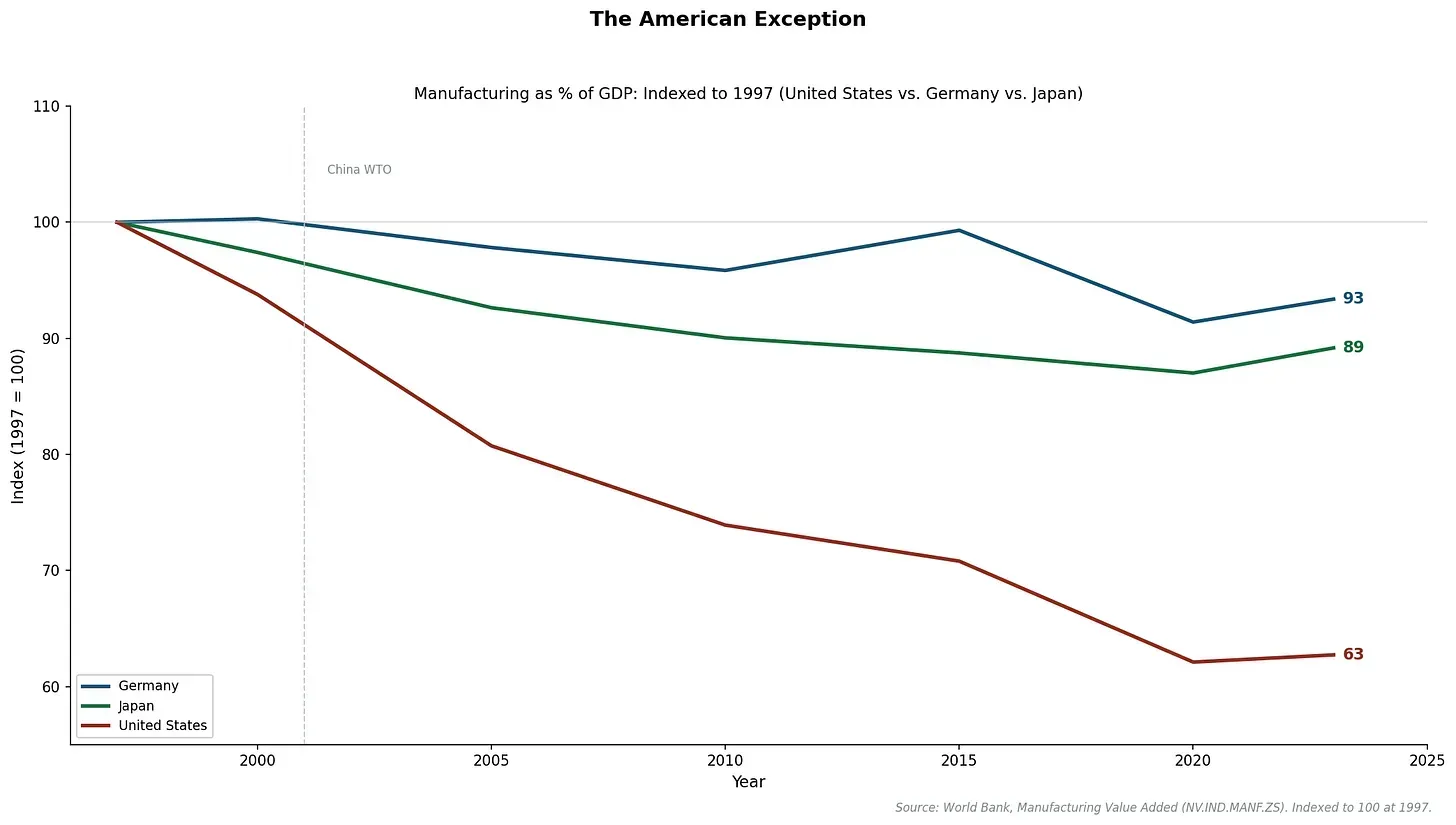 TradeDeficitMadeInAmerica-4.webp