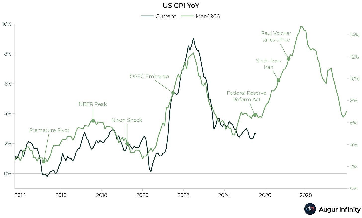 US-CPI-YoY.jpg