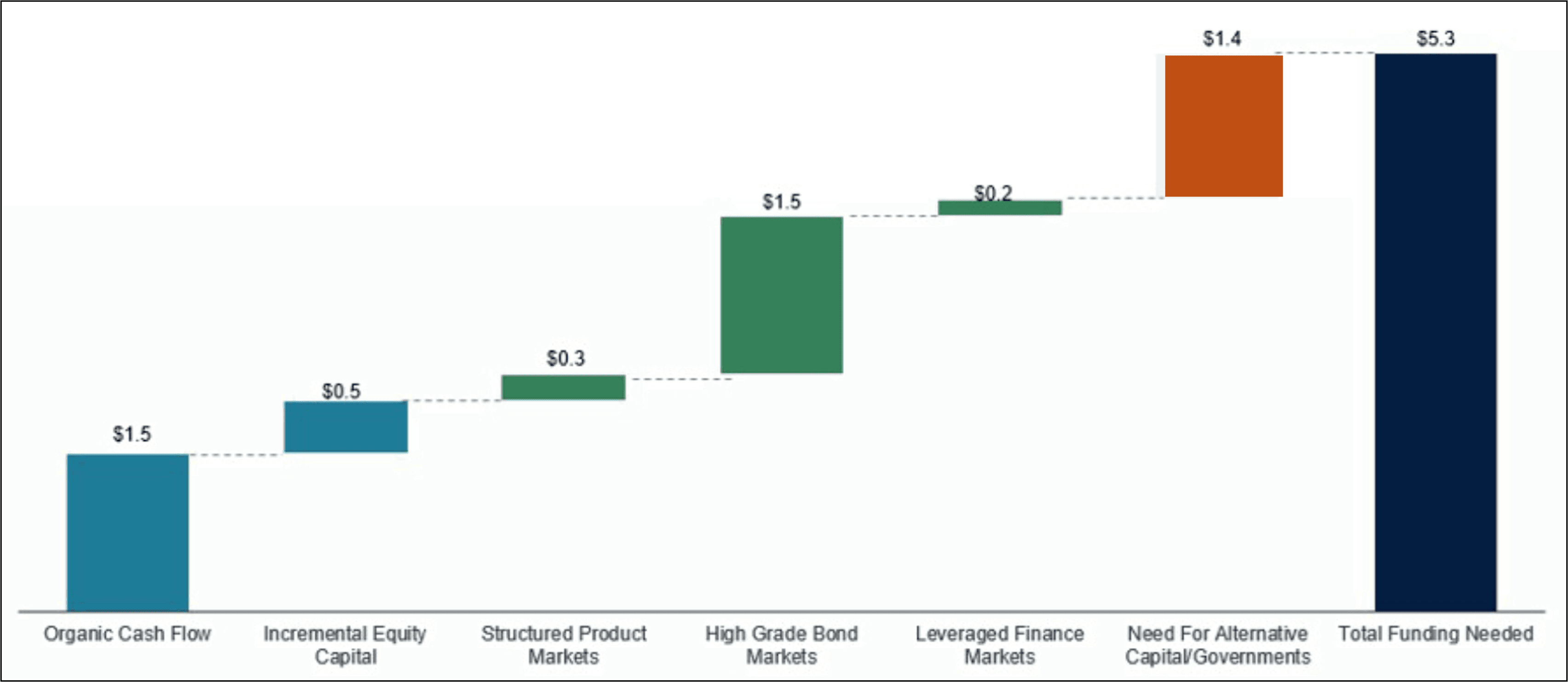 AI financing sources JPM
