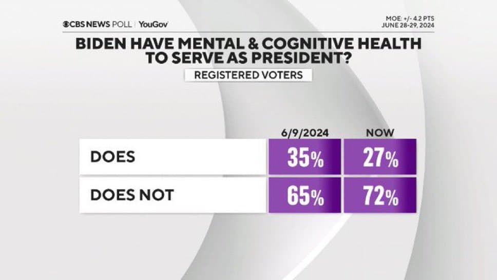 Biden-mental-poll.jpg
