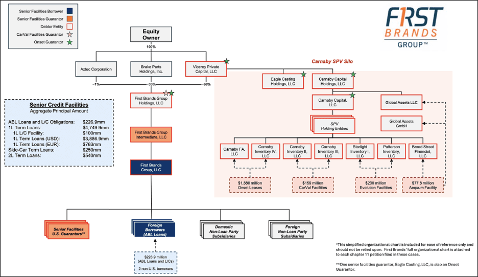 Tessio - First Brands schematic 2