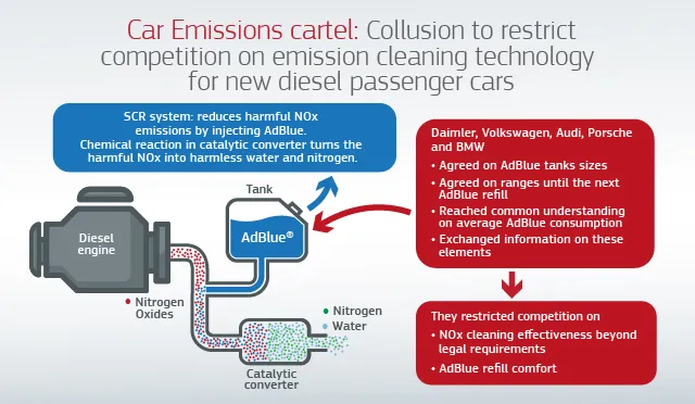 car-emissions-cartel.jpeg.webp