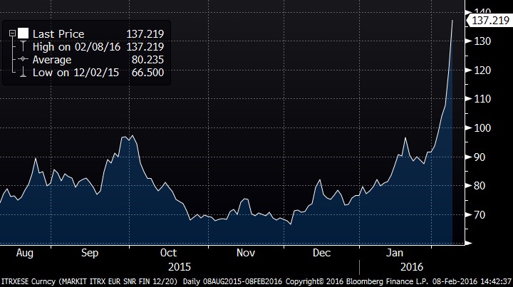 epsilon-theory-hobsons-choice-march-16-2016-cds-spread.jpg