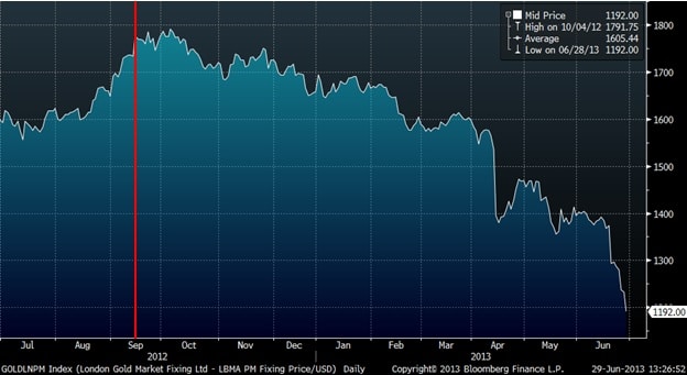 epsilon-theory-how-gold-lost-its-luster-june-30-2013-bloomberg.jpg