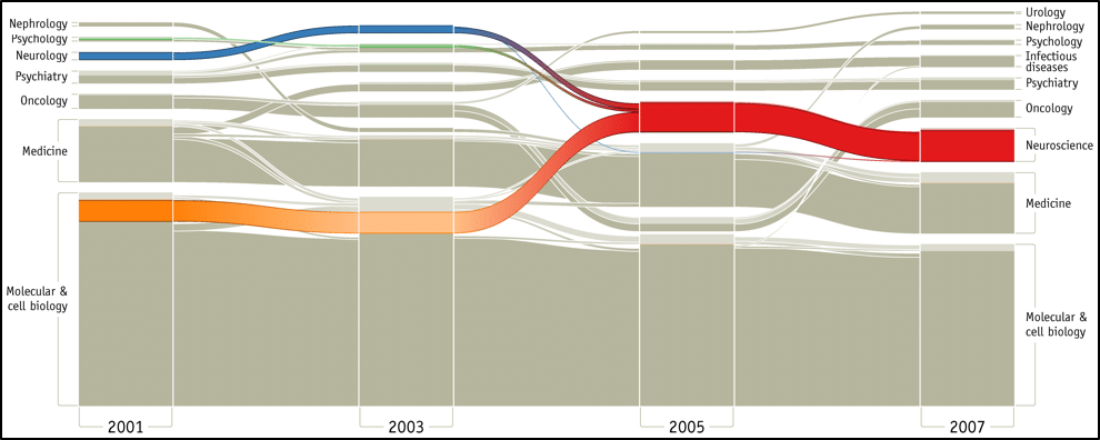 epsilon-theory-narrative-machine-august-17-2016-mapping-change-large-networks-2.png