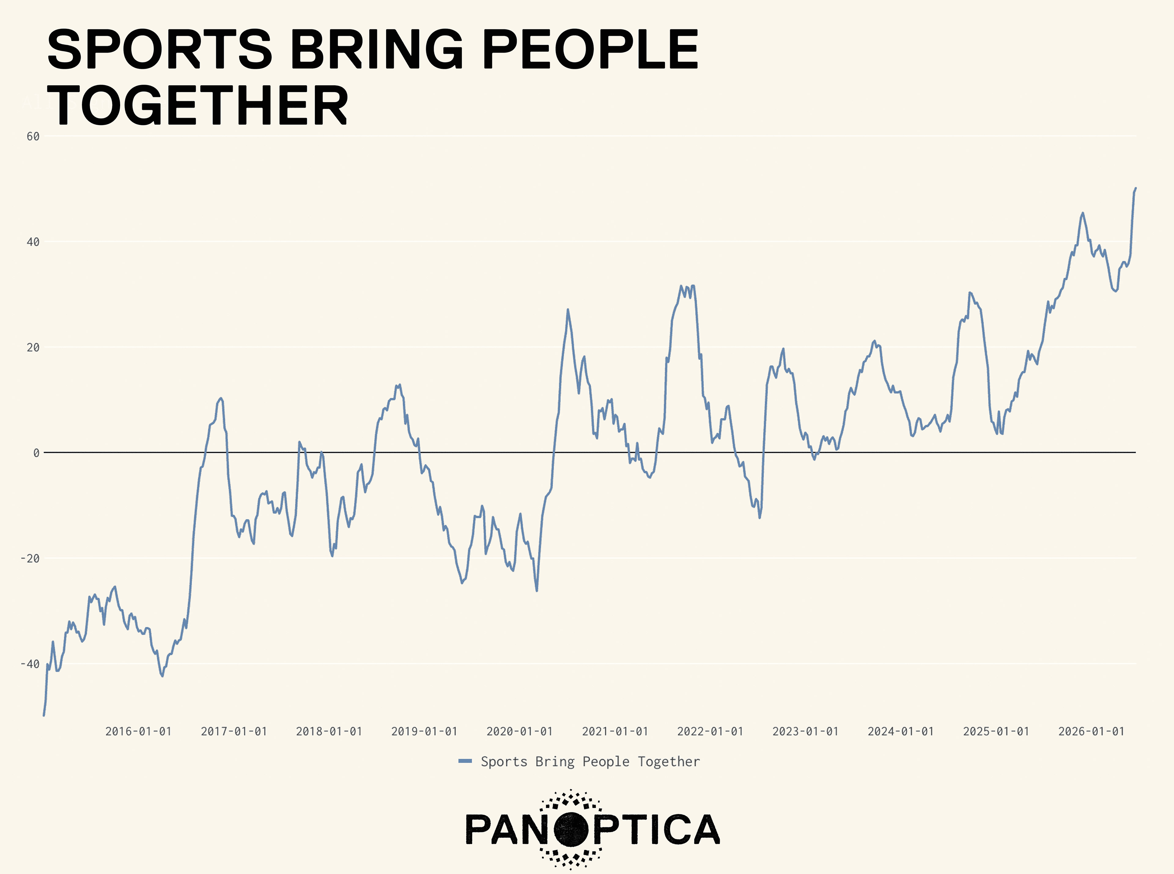 SPORTS BRING PEOPLE TOGETHER.png