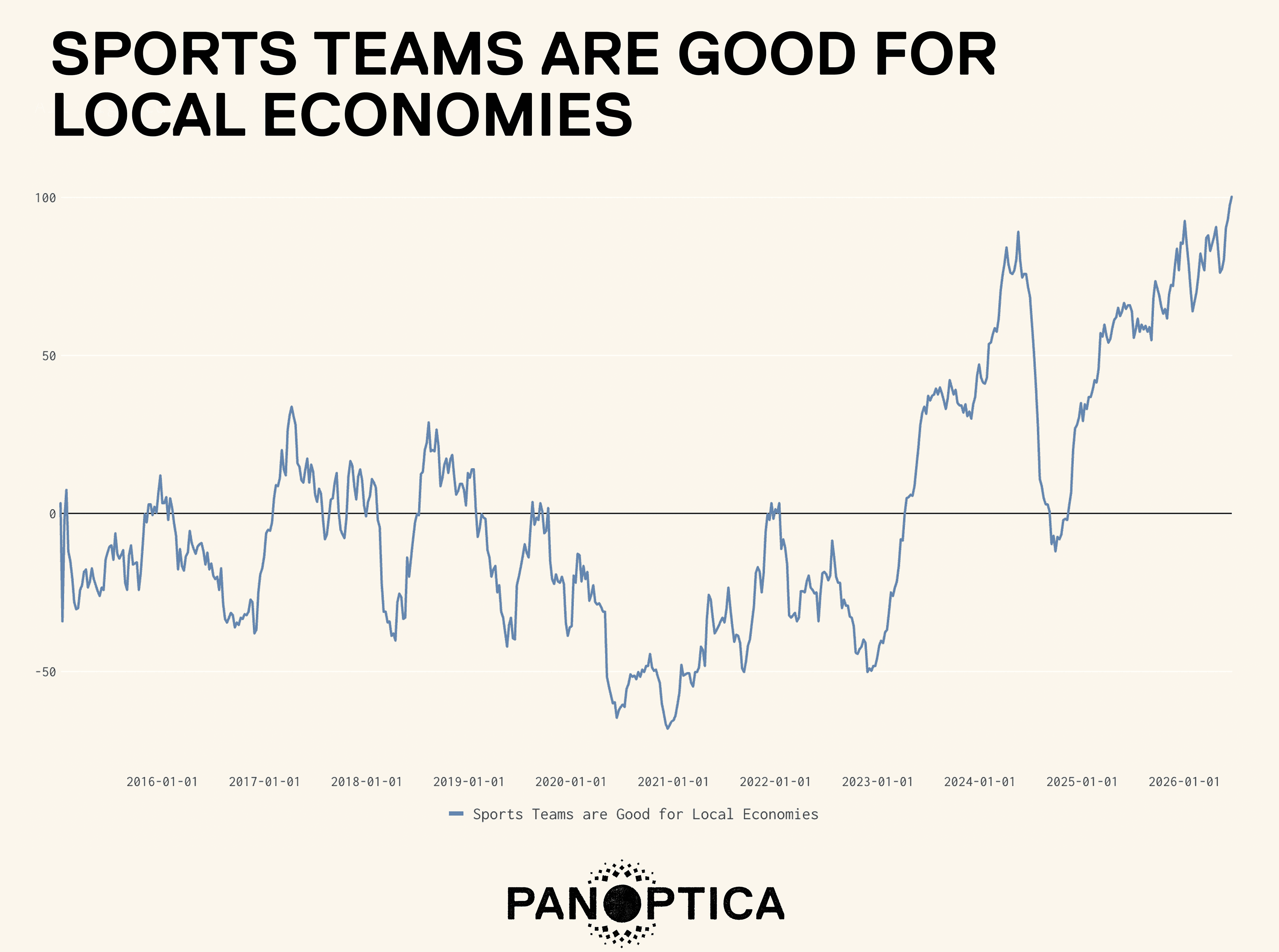 SPORTS TEAMS GOOD FOR LOCAL ECONOMIES.png