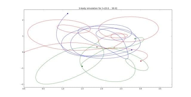 epsilon-theory-the-three-body-problem-december-21-2017-graph-one.jpg